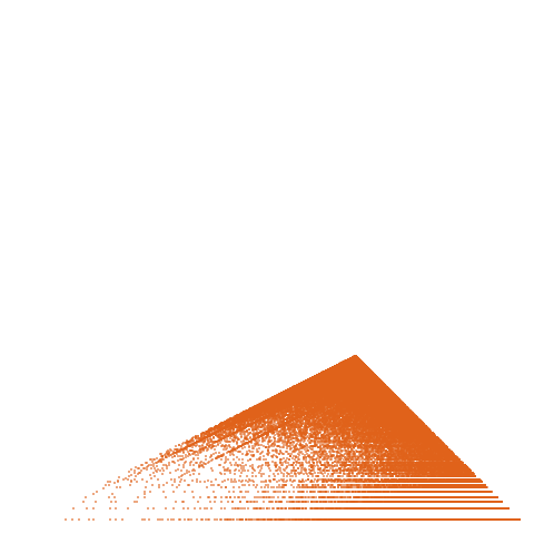 Weight–level plate of Expansion of x*(1+x-x^2)/((1-x)^4*(1+x))