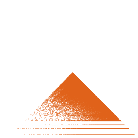 Weight–level plate of Primes of the form k^2 + k + 41