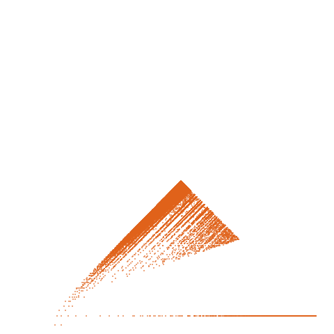Weight–level plate of Number of points on surface of tetrahedron; coordination sequence for sodalite net (equals 2*n^2+2 for n > 0)