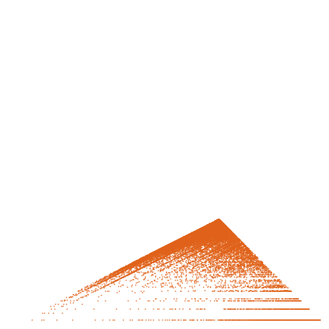Weight–level plate of Expansion of (1+x^2)/((1-x)^2*(1-x^2)^2)