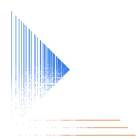 Weight–level plate of Numbers k with an even number of 1's in binary, ignoring last bit