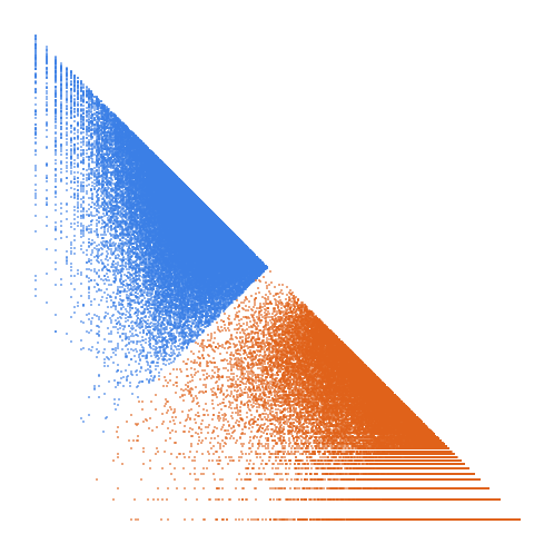Weight–level plate of Numbers whose sum of divisors is a square