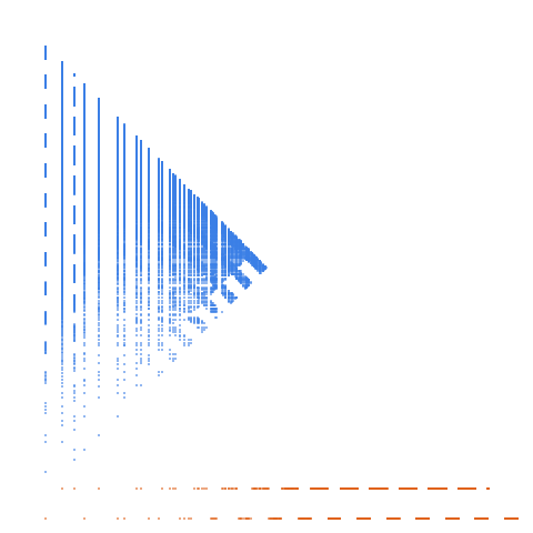 Weight–level plate of a(n), for n >= 2, is smallest positive integer which is consistent with sequence being monotonically increasing and satisfying a(a(n)) = 2n