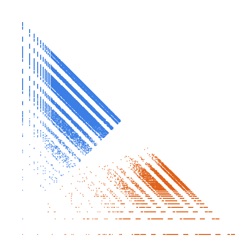 Weight–level plate of Primes whose reversal in base 10 is also prime (called "palindromic primes" by David Wells, although that name usually refers to A002385). Also called reversible primes