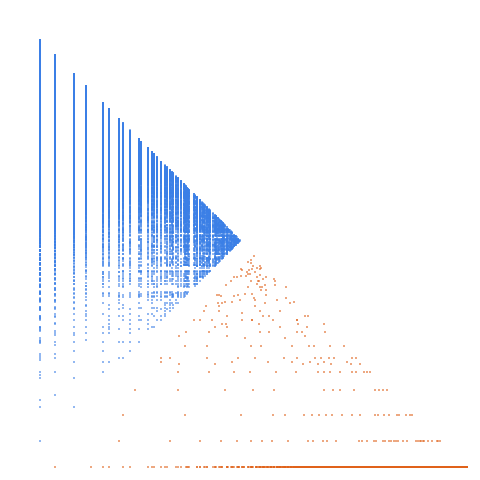 Weight–level plate of Take 1, skip 2, take 3, etc