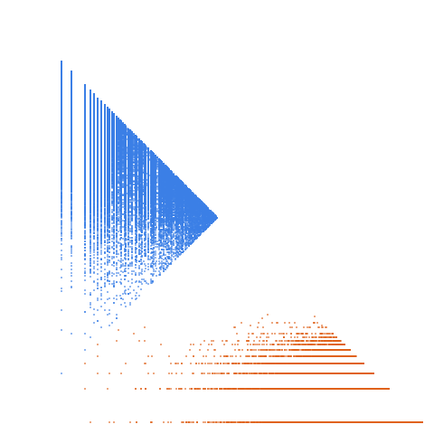 Weight–level plate of Numbers m such that m, m+1 and m+2 are squarefree