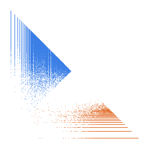 Weight–level plate of Numbers that are the sum of 2 nonzero squares in 2 or more ways