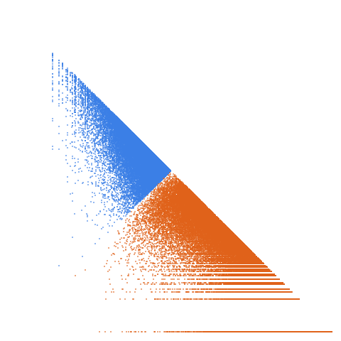 Weight–level plate of Numbers n such that n, 2n+1, and 4n+3 all prime