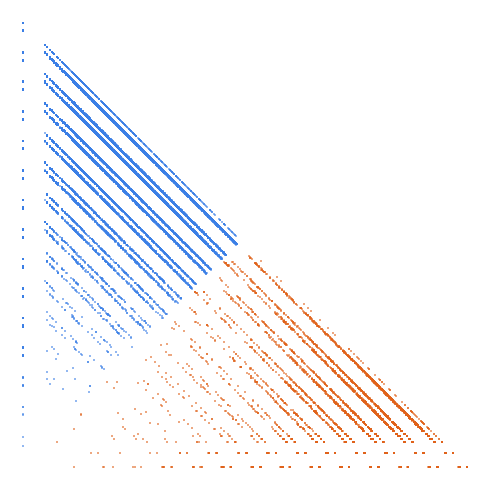 Weight–level plate of Numbers that contain only 1's and 2's. Nonempty binary strings of length n in lexicographic order