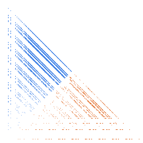 Weight–level plate of Numbers that contain only 1's, 2's and 3's