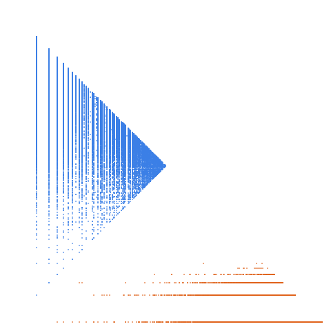 Weight–level plate of Binary sieve: delete every 2nd number, then every 4th, 8th, etc