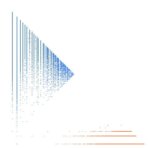 Weight–level plate of Ternary sieve: delete every 3rd number, then every 9th, 27th, etc