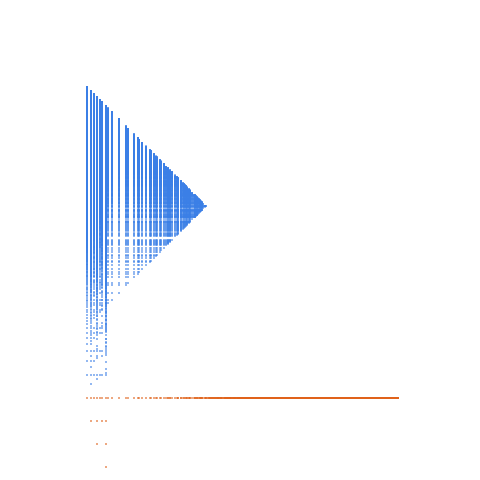 Weight–level plate of Multiples of 8