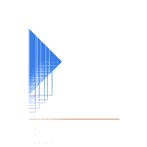 Weight–level plate of Multiples of 11