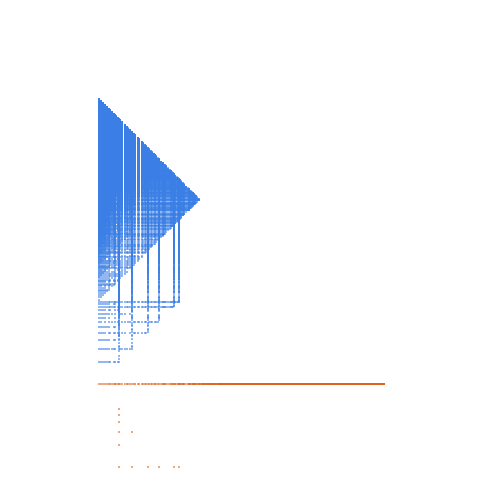 Weight–level plate of Multiples of 13