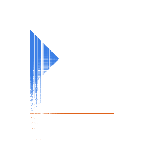 Weight–level plate of Multiples of 15
