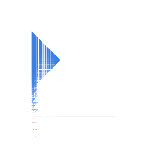 Weight–level plate of Multiples of 16