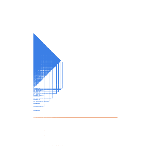 Weight–level plate of Multiples of 19