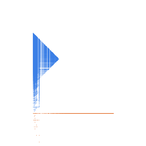 Weight–level plate of Multiples of 20