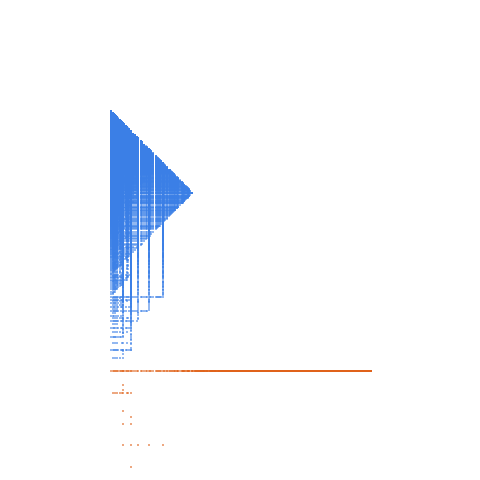 Weight–level plate of Multiples of 22