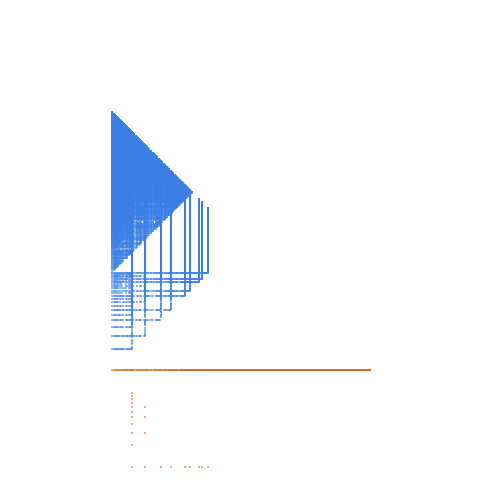 Weight–level plate of Multiples of 23