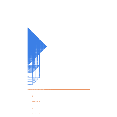 Weight–level plate of Multiples of 25