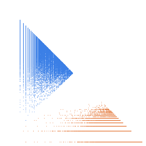 Weight–level plate of Hypotenuses of primitive Pythagorean triangles