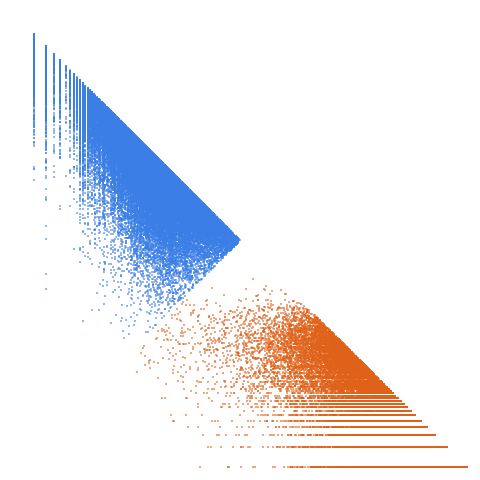 Weight–level plate of Numbers that are the sum of 3 positive cubes in more than one way
