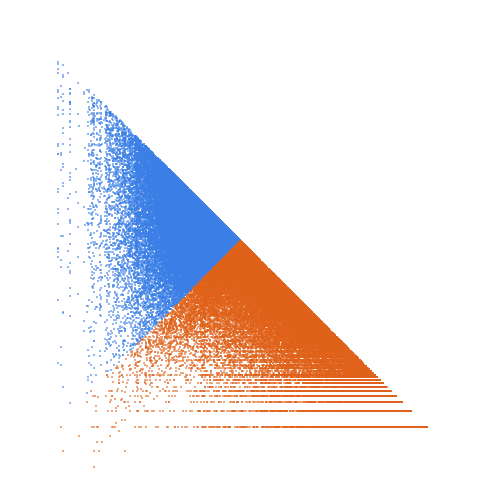 Weight–level plate of Areas of Pythagorean triangles: numbers which can be the area of a right triangle with integer sides