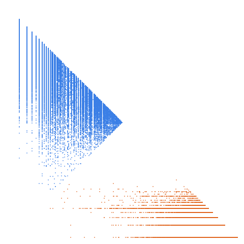 Weight–level plate of Numbers that are the hypotenuses of more than one Pythagorean triangle