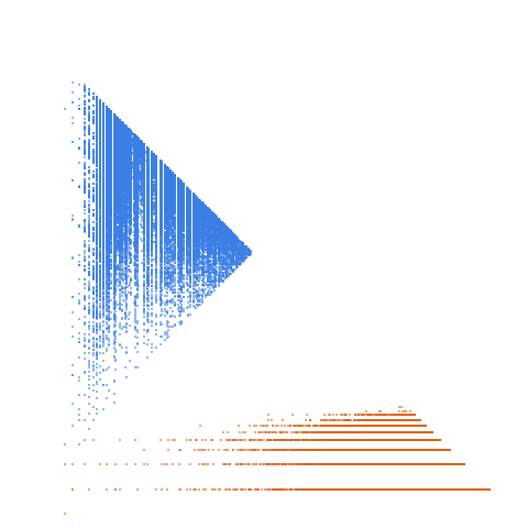 Weight–level plate of a(n+1) = a(n) + sum of digits in base 3 representation of a(n), with a(0) = 1