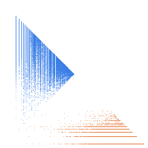 Weight–level plate of Base 4 self or Colombian numbers (not of form k + sum of base 4 digits of k)