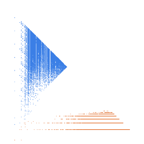 Weight–level plate of a(n+1) = a(n) + sum of digits in base 4 representation of a(n), with a(0) = 1