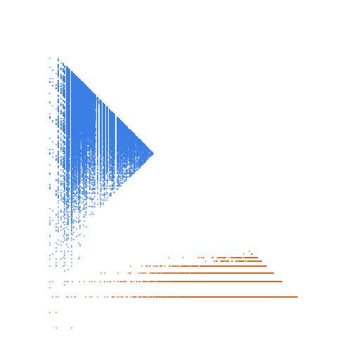 Weight–level plate of a(n+1) = a(n) + sum of digits in base 5 representation of a(n)