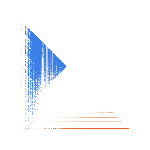 Weight–level plate of a(n+1) = a(n) + sum of digits in base 7 representation of a(n)