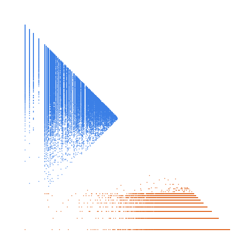 Weight–level plate of Base 8 self or Colombian numbers (not of form k + sum of base 8 digits of k)