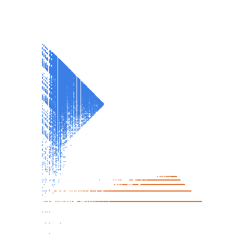 Weight–level plate of a(n+1) = a(n) + sum of digits in base 9 representation of a(n)