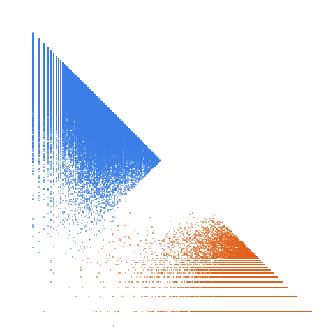 Weight–level plate of Numbers k such that the sum of the first k primes is prime