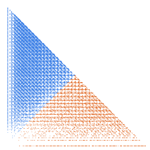 Weight–level plate of Numbers with exactly 4 ones in binary expansion