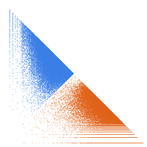 Weight–level plate of Differences between two positive cubes in exactly 1 way