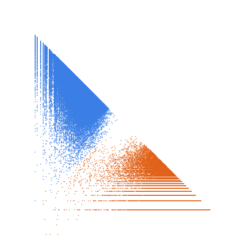 Weight–level plate of Average of twin prime pairs