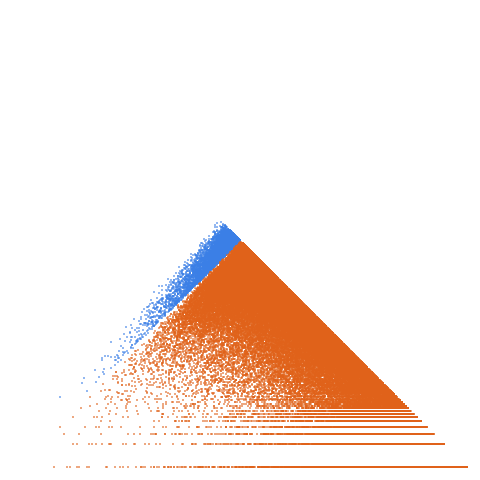 Weight–level plate of a(n) = -1 + Sum_{i=1..n} phi(i)