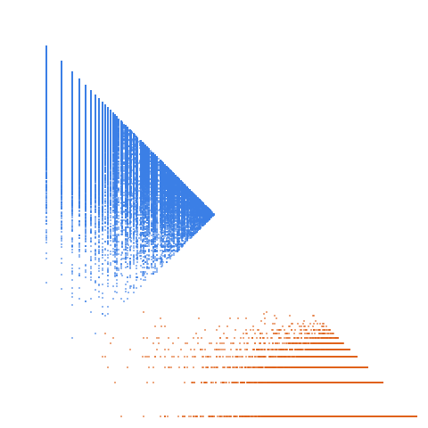 Weight–level plate of Numbers k such that 2^k mod k is odd