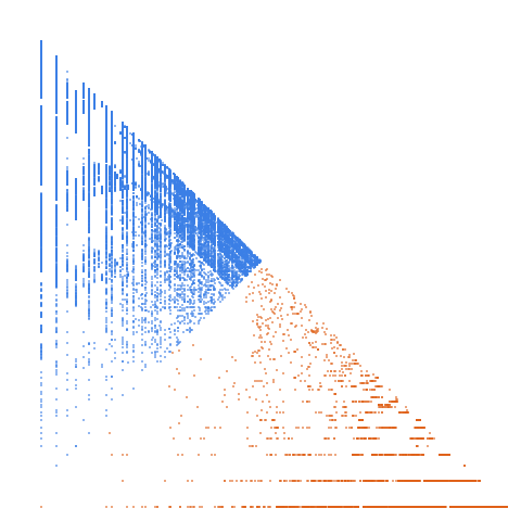 Weight–level plate of One iteration of Reverse and Add is needed to reach a palindrome