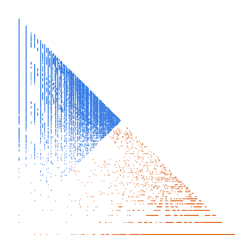 Weight–level plate of Two iterations of Reverse and Add are needed to reach a palindrome