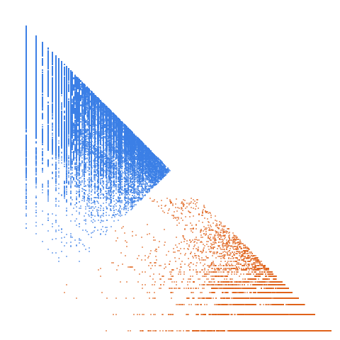 Weight–level plate of Three iterations of Reverse and Add are needed to reach a palindrome