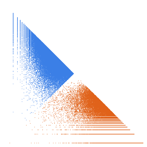 Weight–level plate of Strictly non-palindromic numbers: n is not palindromic in any base b with 2 <= b <= n-2