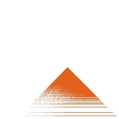 Weight–level plate of a(n) = (3*n+1)^2