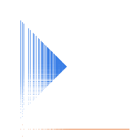 Weight–level plate of Positive integers congruent to 2 (mod 4): a(n) = 4*n+2, for n >= 0