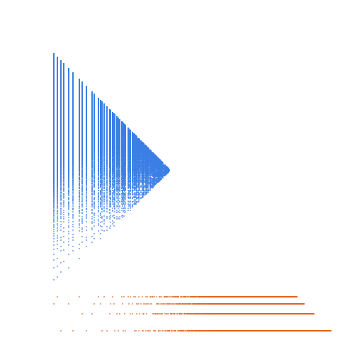 Weight–level plate of a(n) = 5*n + 3